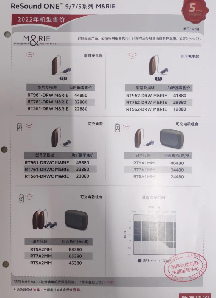 丹麦瑞声达全国零售价（ReSound ONE系列）