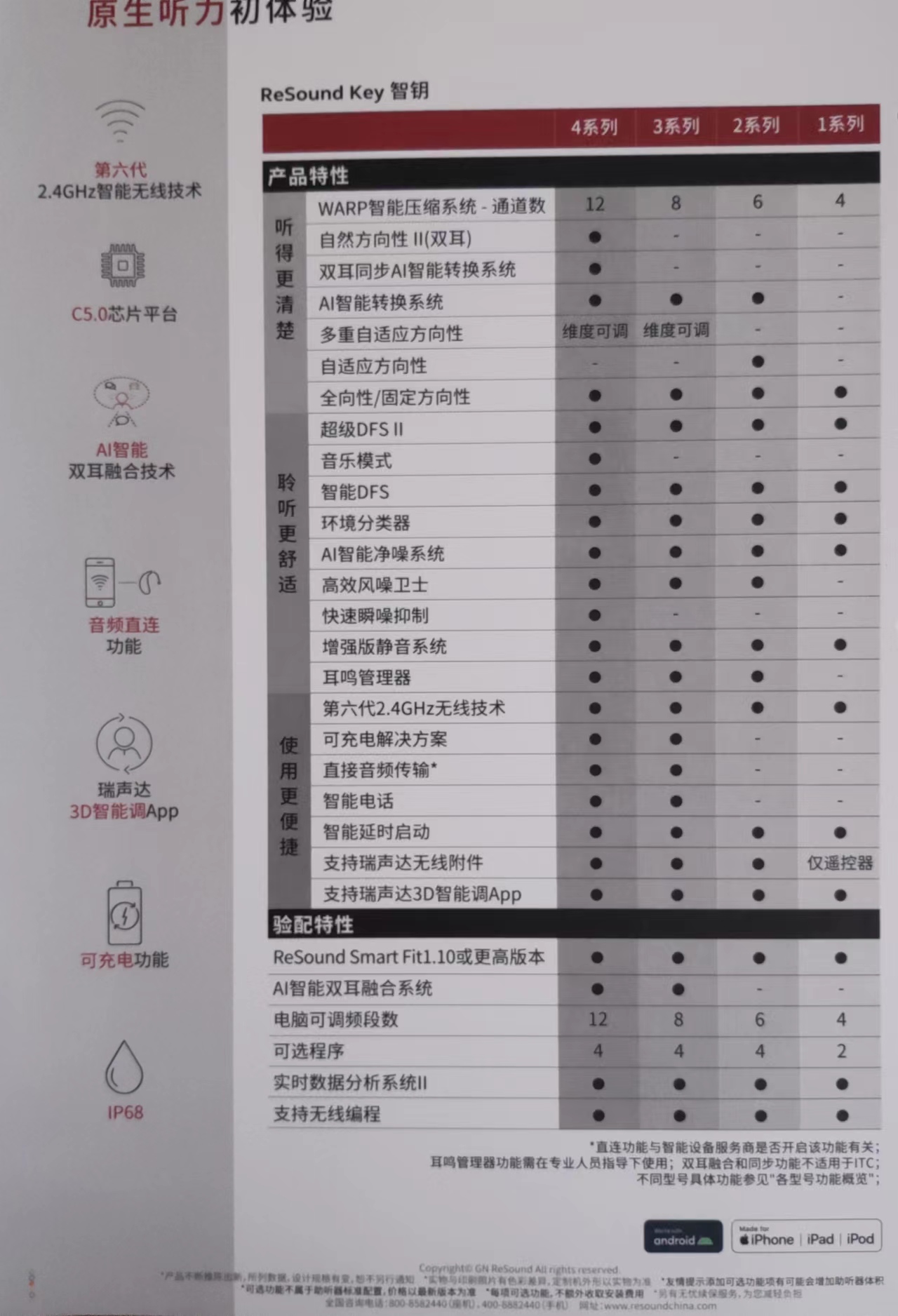 瑞声达智钥功能