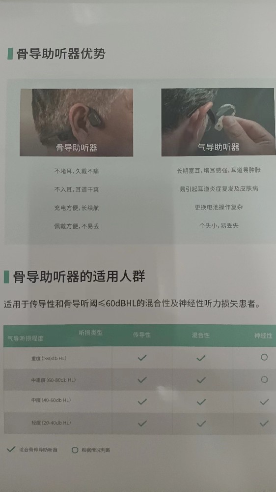 骨导助听器的优势及适用人群