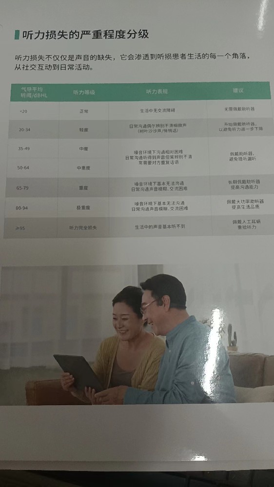 听力损失的严重程度分级