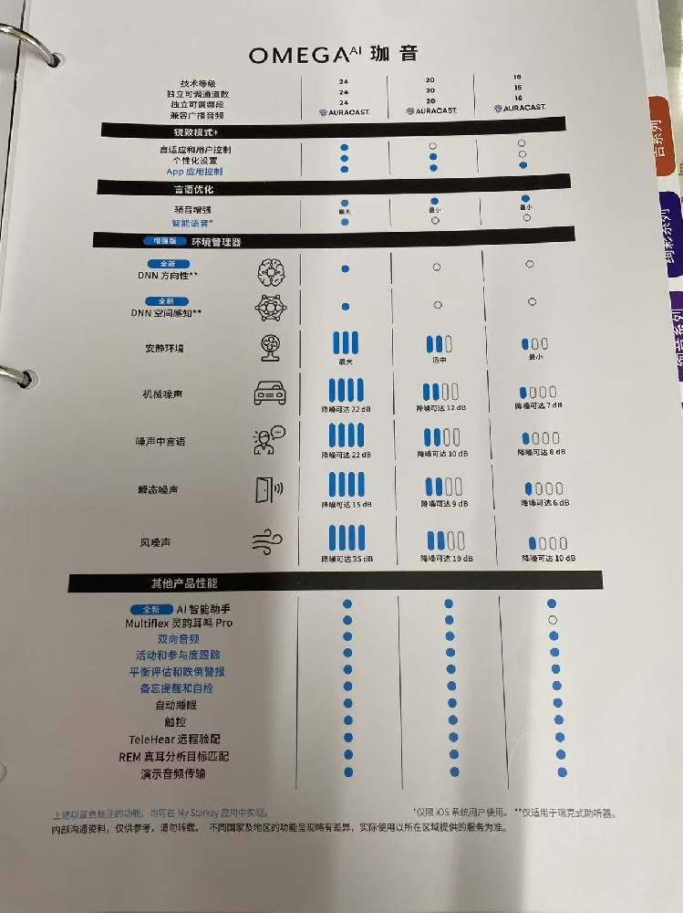 新品OmegaAI珈音系列