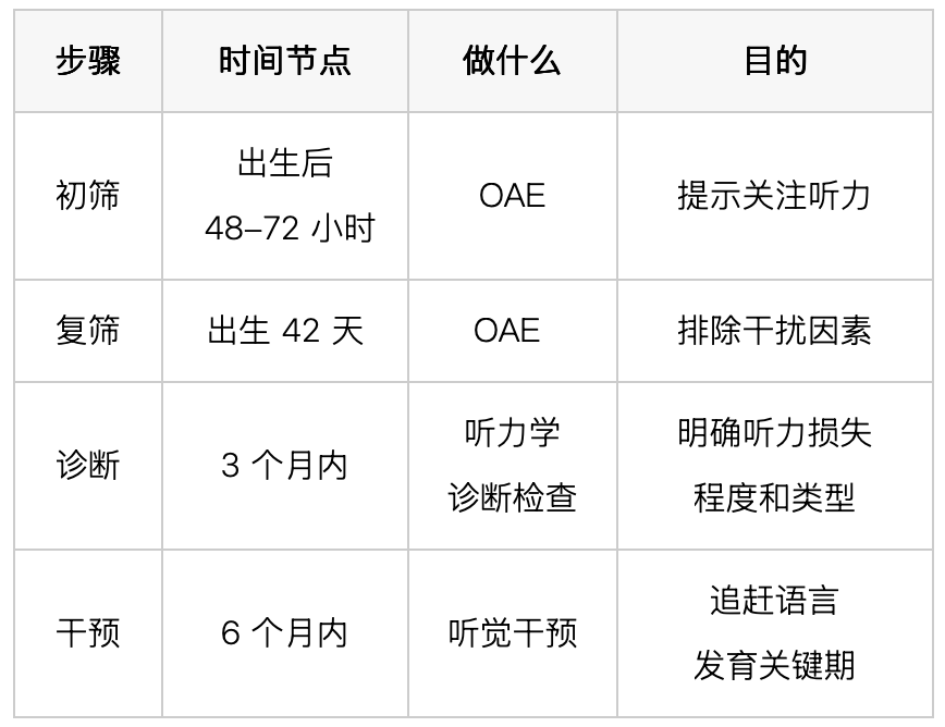 新生儿OAE筛查未通过怎么办